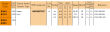 Pierścienie Tłokowe Komplet Honda 1.6i B16 1.7i B17 1.8i B18 STD - 2